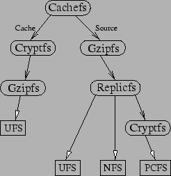 \epsfig{file=figures/decompose.eps}