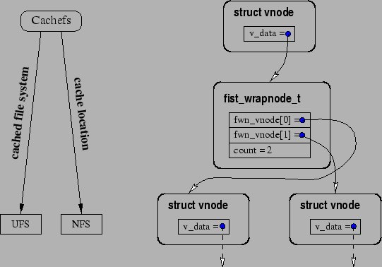 \epsfig{file=figures/wrapnode.eps}