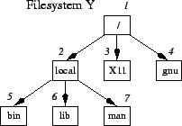 \epsfig{file=figures/fs-y.eps}