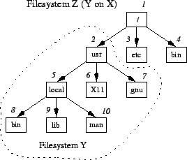 \epsfig{file=figures/fs-y-on-x.eps}