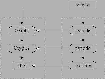 \epsfig{file=figures/pvnodes.eps}